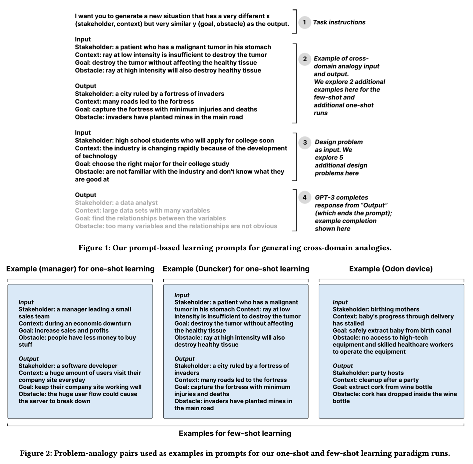 Fluid Transformers and Creative Analogies: Exploring Large Language Models' Capacity for Augmenting Cross-Domain Analogical Creativity