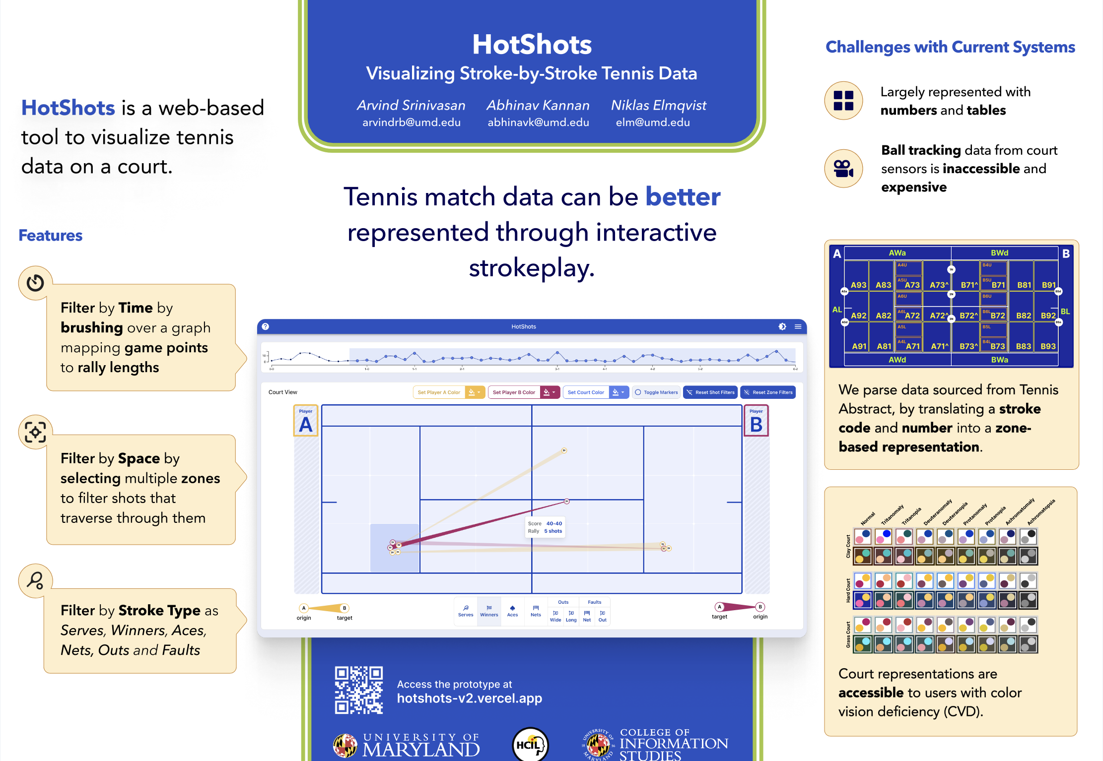 Hotshots: Visualizing stroke-by-stroke tennis data