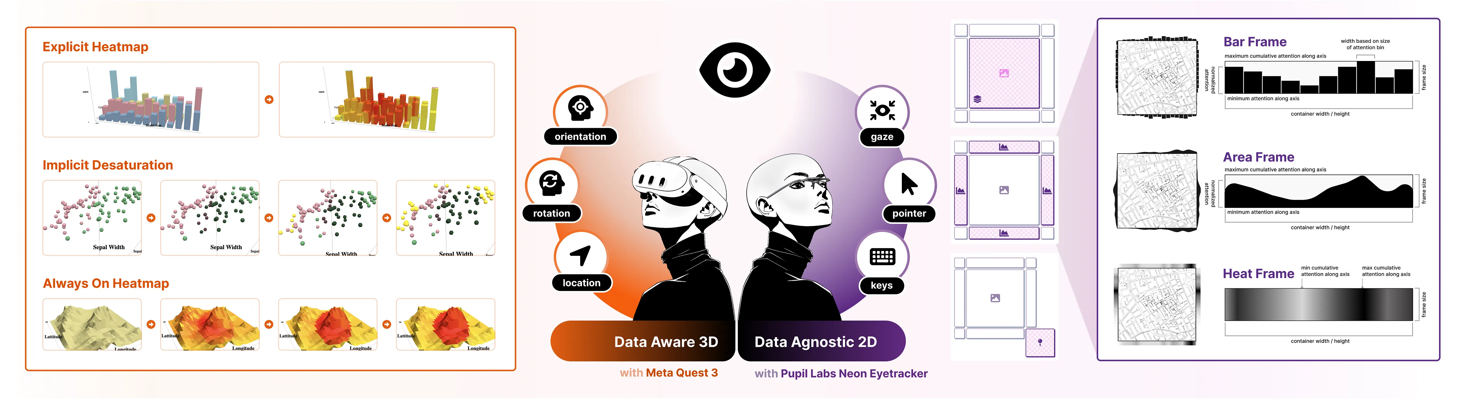 Attention-Aware Visualization: Tracking and Responding to User Perception Over Time